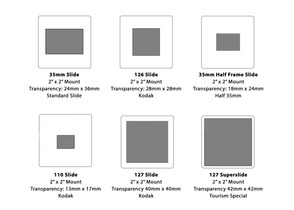 Comparison of various slide mounts and transparencies.